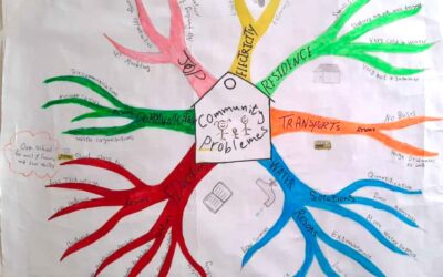 UNHCR commissions AHEEN for research on education for urban refugees & asylum seekers in Kenya