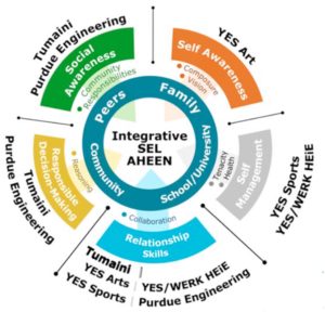 SEL Integration Wheel